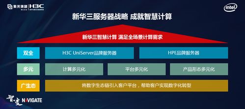 蟬聯(lián)三甲，新華三x86服務器以戰(zhàn)略定力與前瞻布局引領智算時代