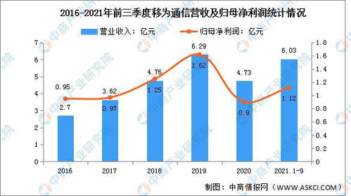 2022年中國物聯(lián)網(wǎng)技術(shù)服務市場 前景展望與投資趨勢深度解析
