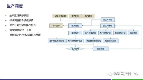 水泥領域智慧工廠物聯網解決方案 構建高效、安全、綠色的未來工廠