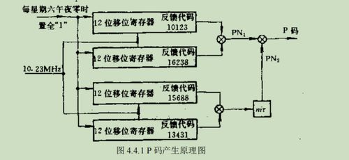 物聯(lián)網(wǎng)定位技術(shù) 精準定位賦能智能服務