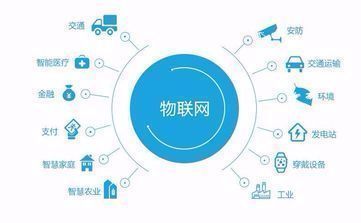 物聯(lián)網(wǎng)技術(shù)服務(wù) 驅(qū)動萬物互聯(lián)時代應(yīng)用落地的核心引擎