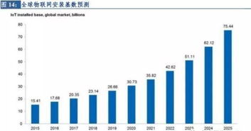 物聯(lián)網(wǎng)技術(shù)服務(wù)賦能新零售 行業(yè)研究報(bào)告