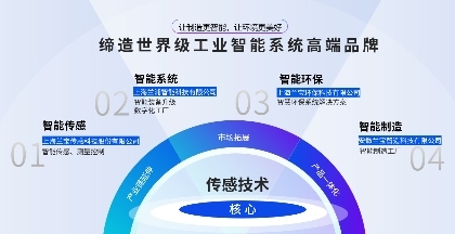 蘭浦科技 數(shù)智制造與物聯(lián)網(wǎng)技術(shù)融合，引領(lǐng)“未來工廠”新紀(jì)元